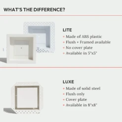 Flush Device Mount [Luxe] -Scholl Fusspflege Verkäufe 6 FlushDeviceMount Luxe RotatingVideo