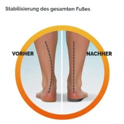 In-Balance Einlegesohlen Bei Schmerzen Im Unteren Rücken -Scholl Fusspflege Verkäufe scholl site de insoles scholl in balance einlegesohlen bei schmerzen im unteren rucken 33400859132073